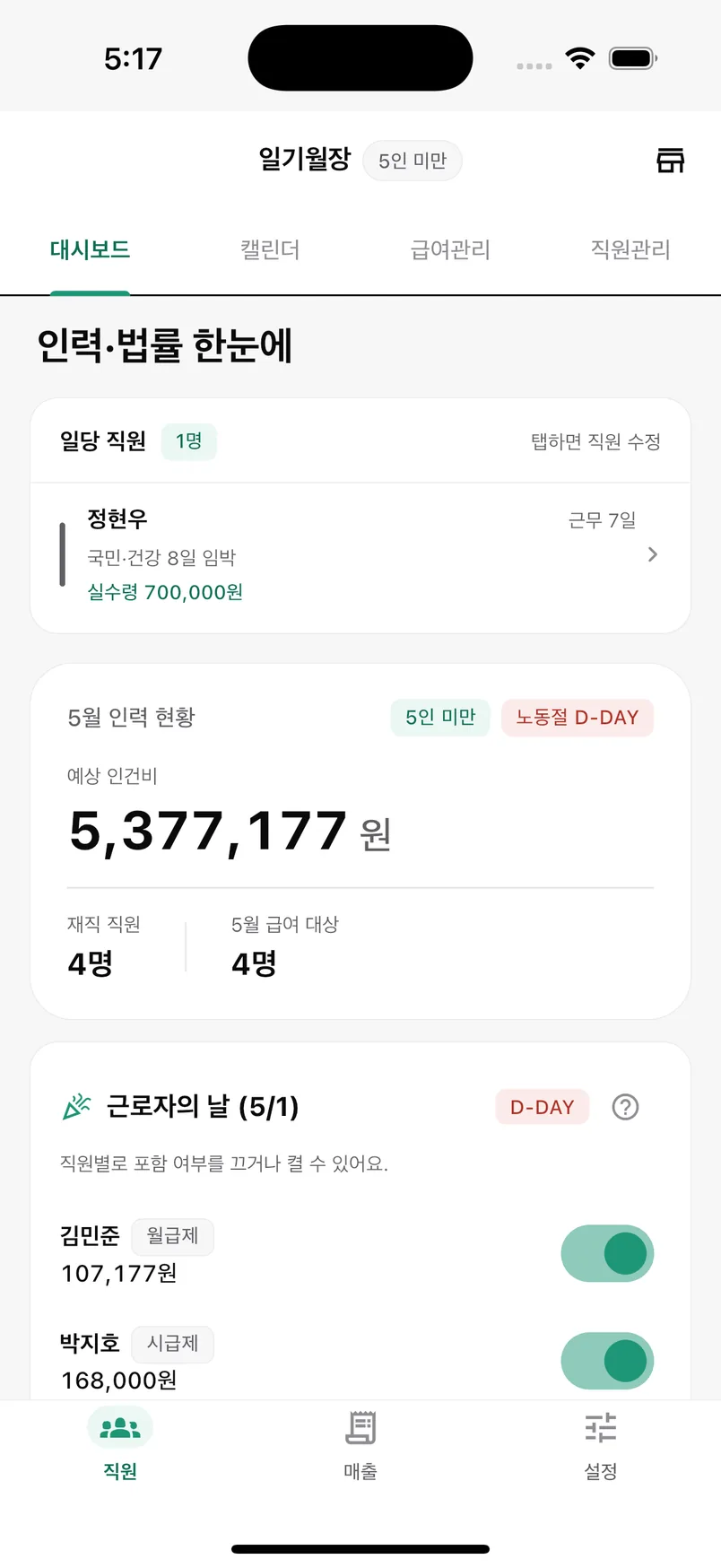 일기월장 앱 — 직원 대시보드 (예상 인건비 5,377,177원, 5인 미만, 노동절 D-DAY)